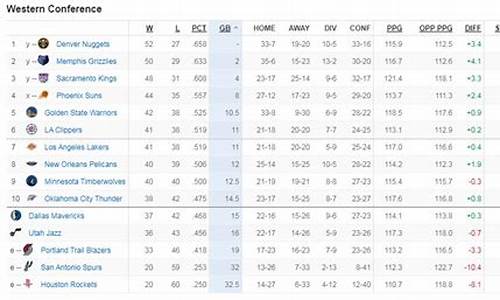 西部排名nba最新_西部排名nba最新排名