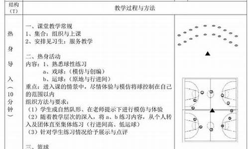 篮球体育教案大班反思与评价_篮球体育教案大班反思与评价怎么写