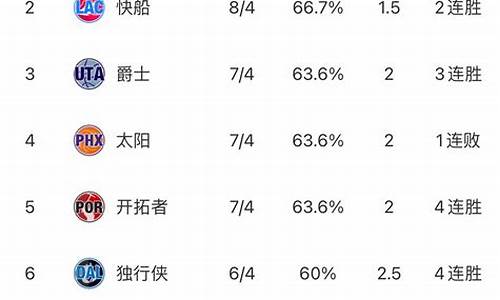 nba最新东西部排名_nba最新东西部排名今日排名