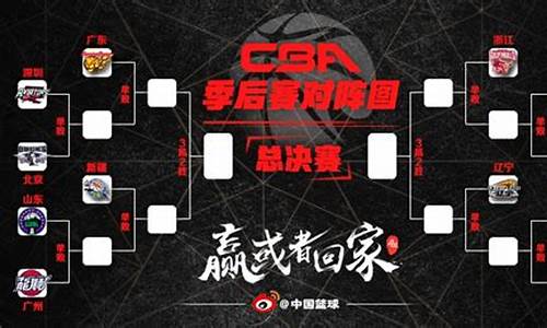 cba常规赛赛程_cba常规赛赛程表2024