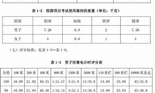 田径体育生体考成绩标准女生_体育生田径考试评分标准