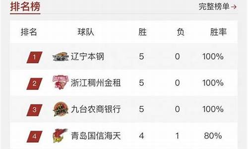 cba排名积分榜_NBA排名积分榜